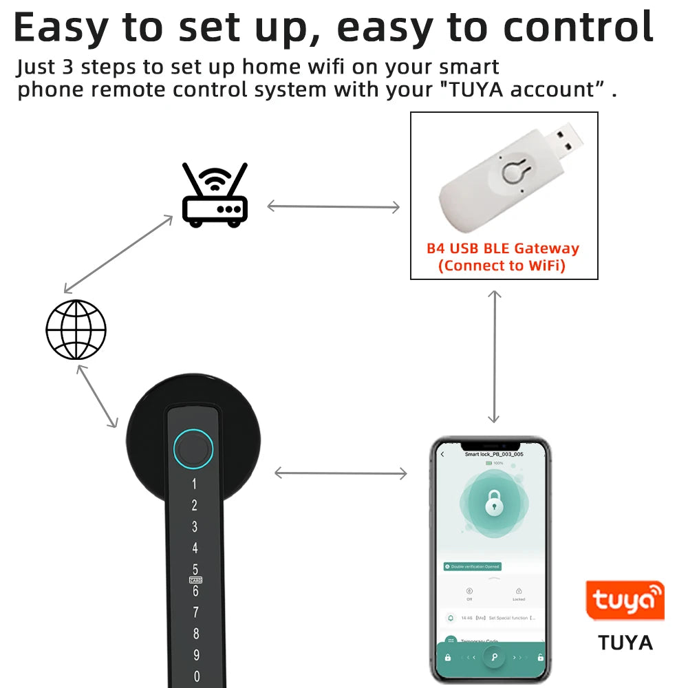 RAYKUBE M5 Tuya BLE Smart Fingerprint Door Lock Cyfrowy zamek elektroniczny z hasłem / kluczem / kartą IC / Smartlife / Tuya APP Unlock